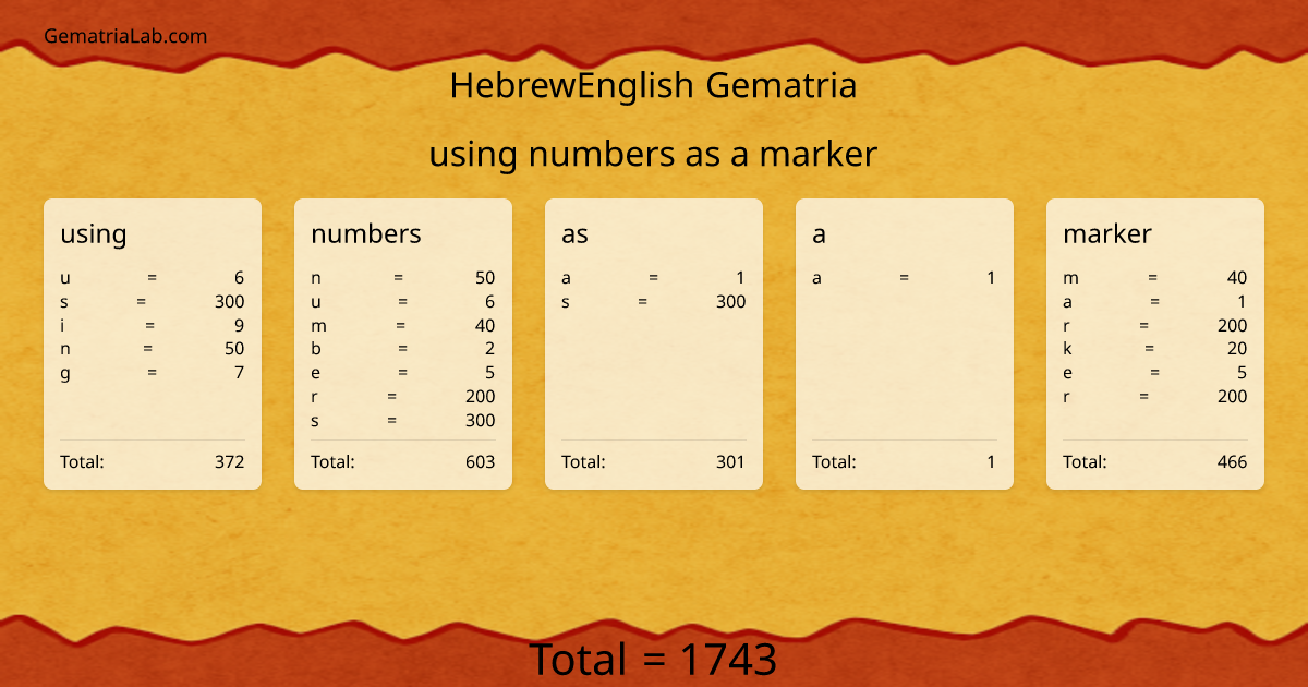 using numbers as a marker in hebrewEnglish Gematria